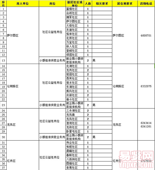 名單