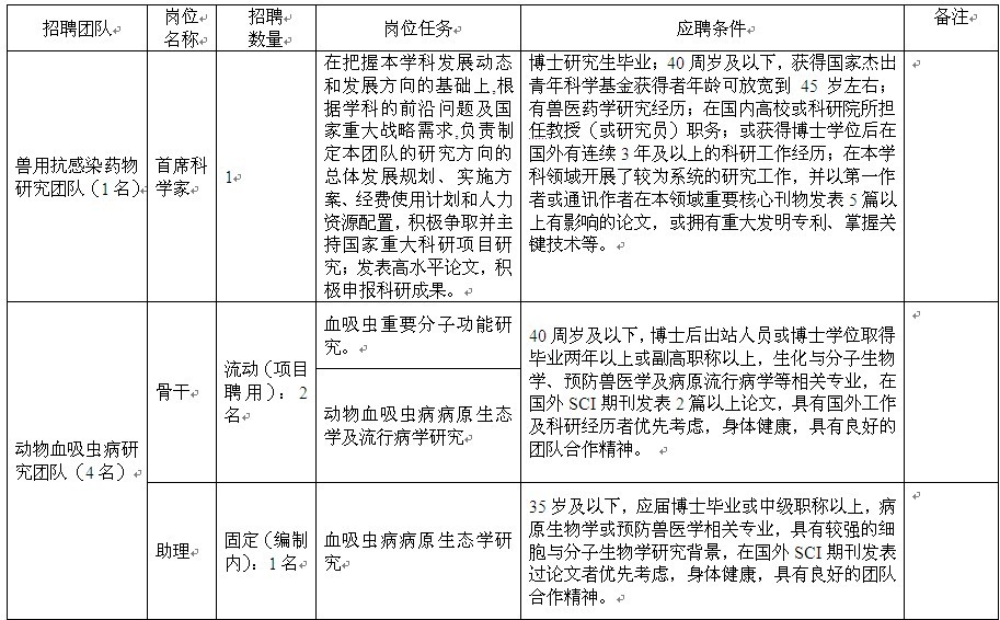 崗位表