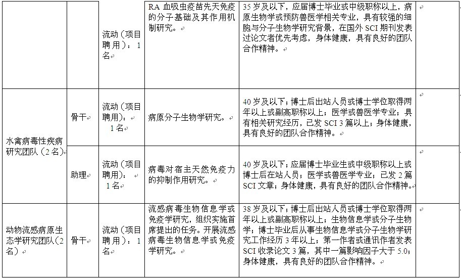 崗位表