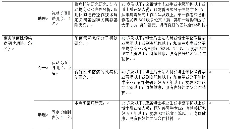 崗位表