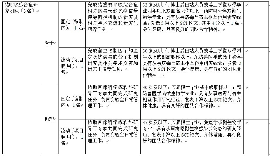 崗位表