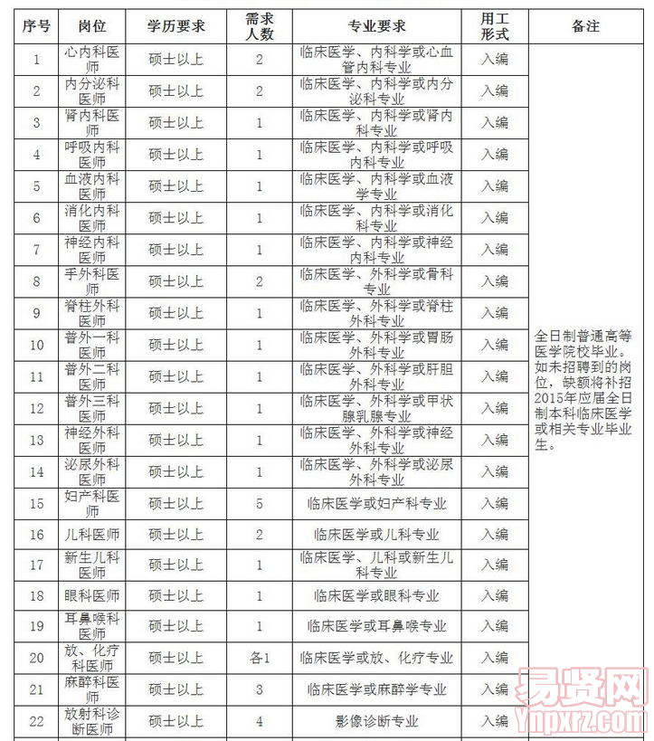 名單