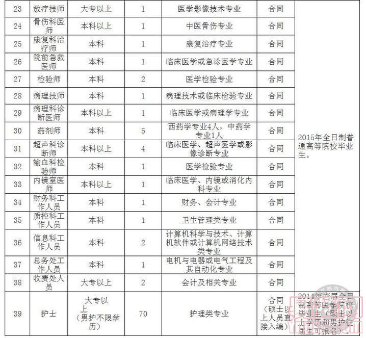 名單