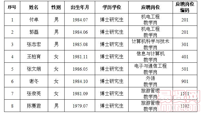 擬錄取人員名單
