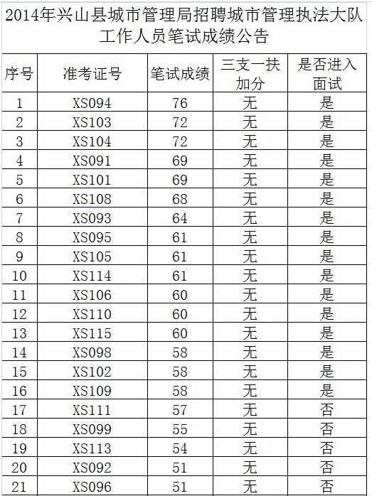 名字