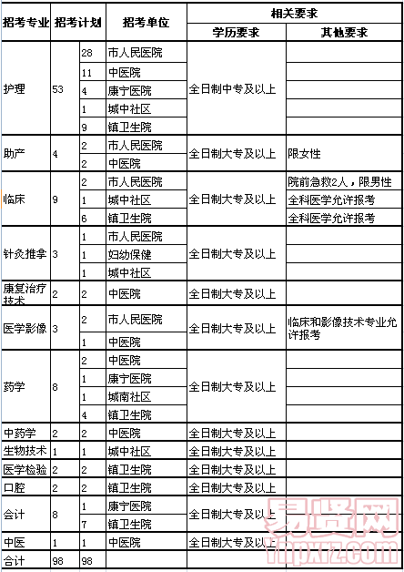 名單