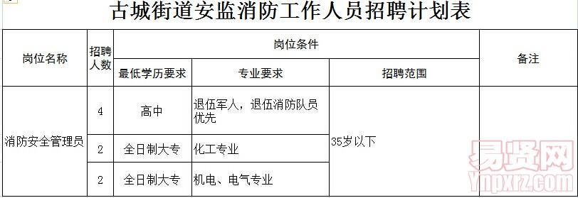 名字