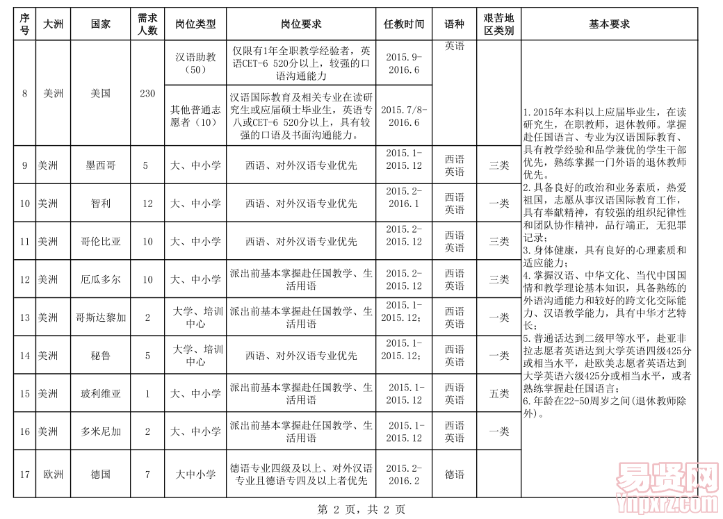 名單