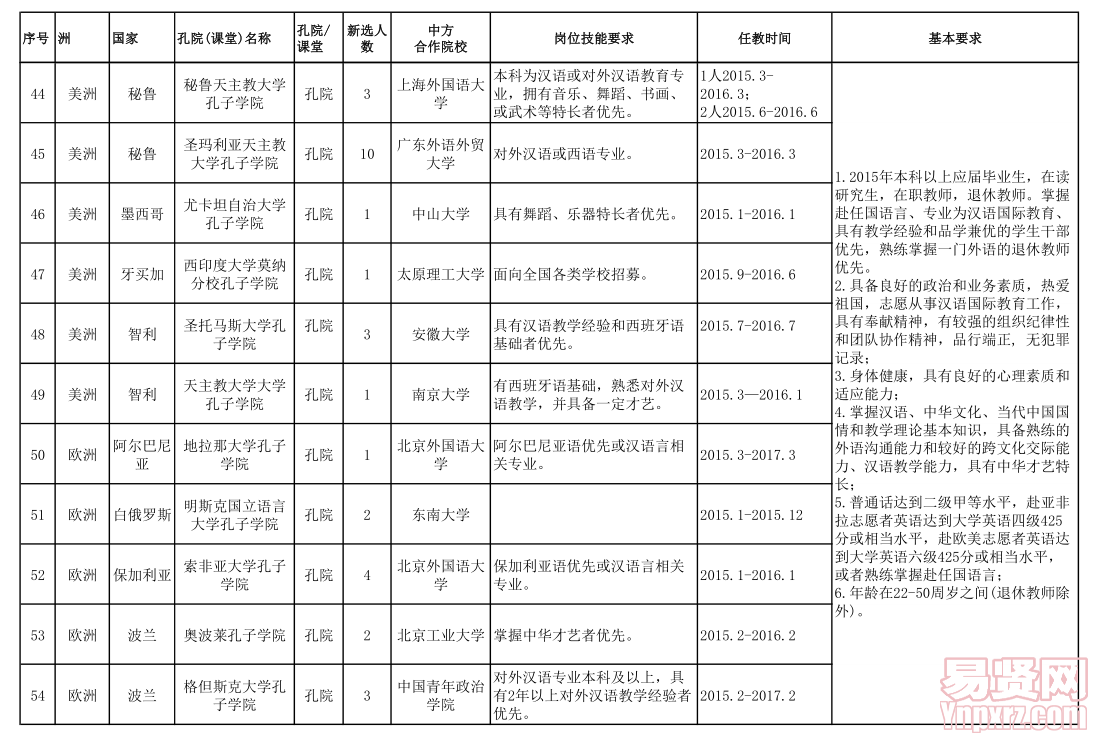 名單