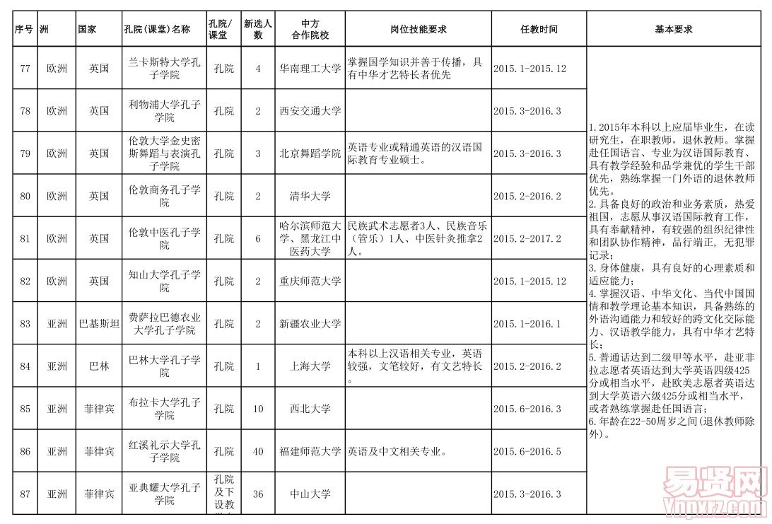 名單
