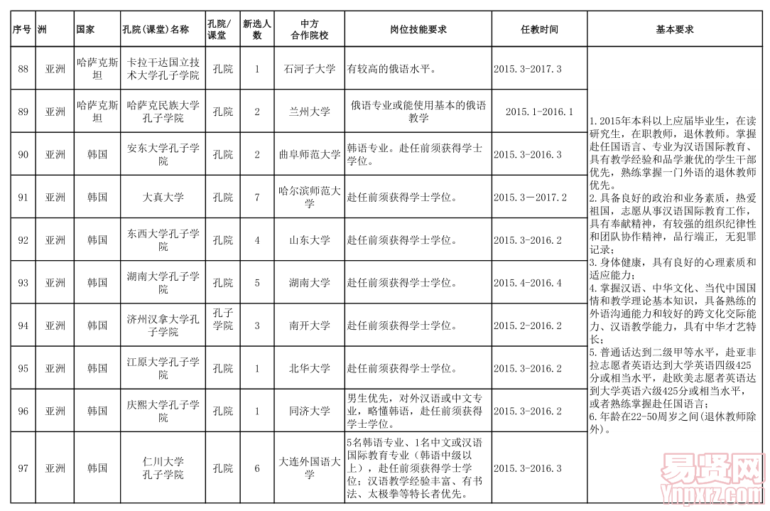名單