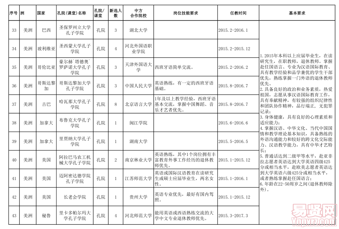 名單