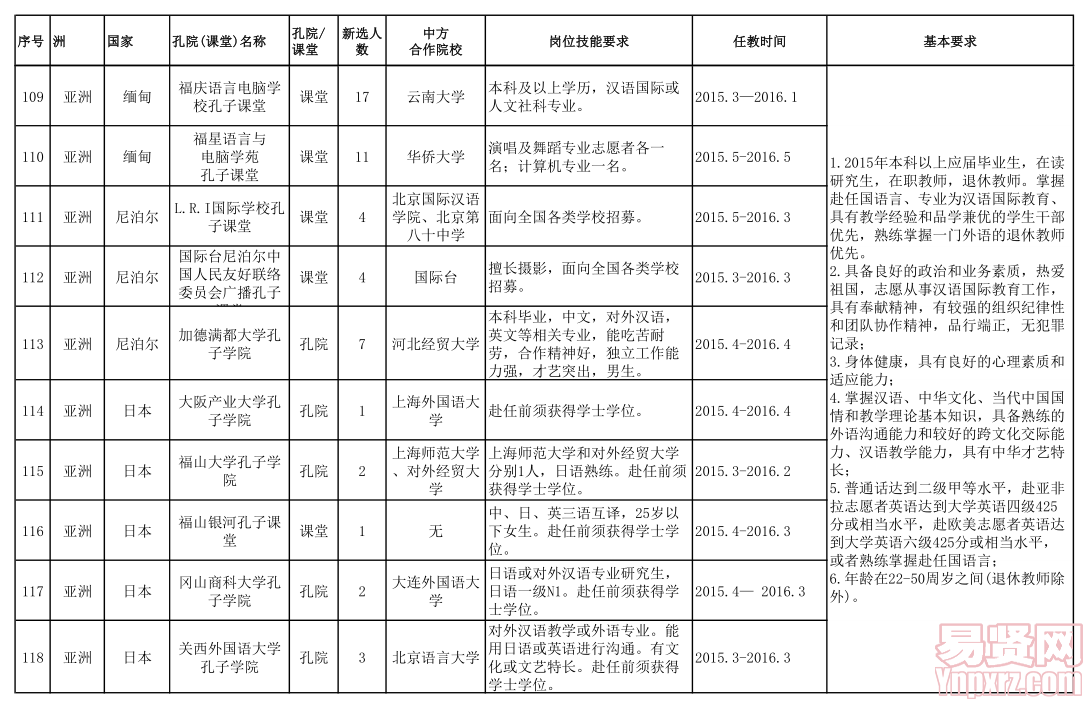 名單