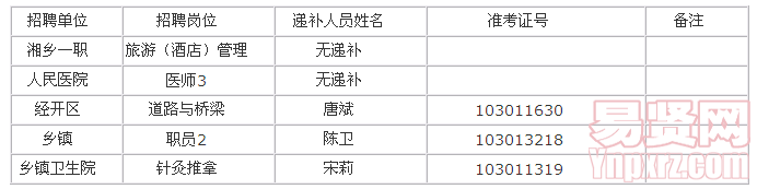 名單