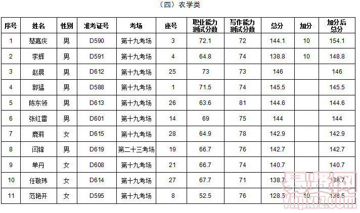 名單