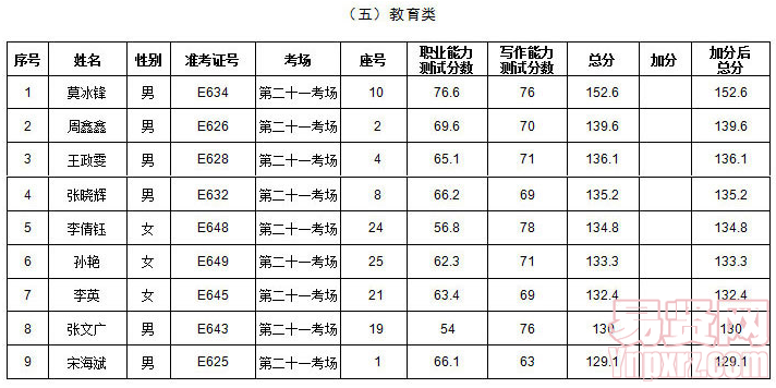 名單