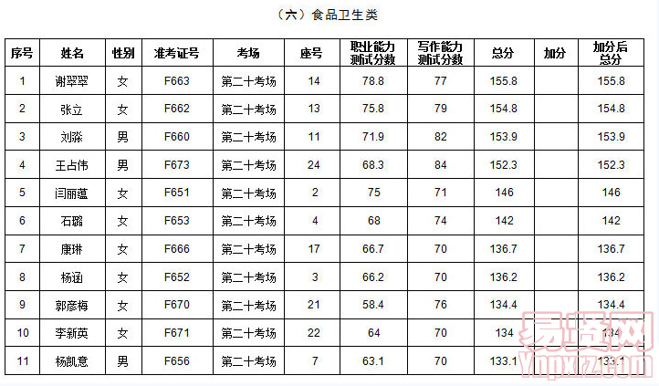 名單