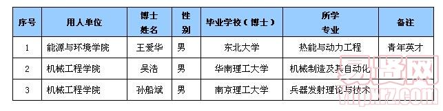 名單