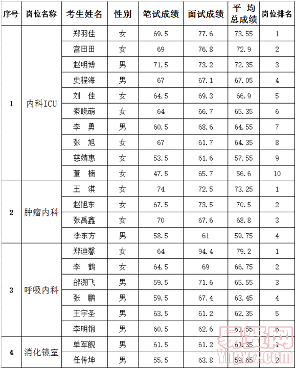 名單