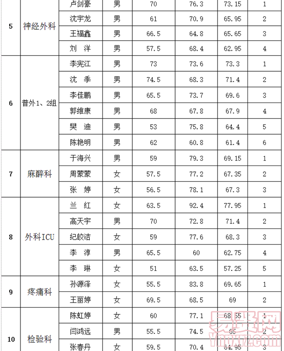 名單