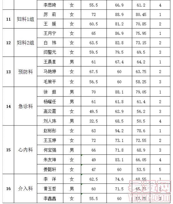 名單