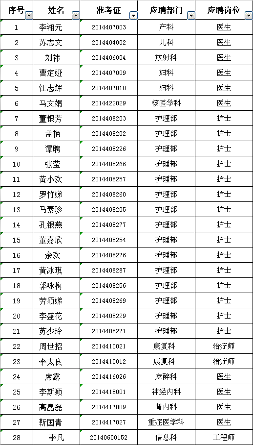 廣州醫(yī)科大學(xué)附屬第三醫(yī)院