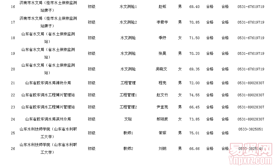 名字
