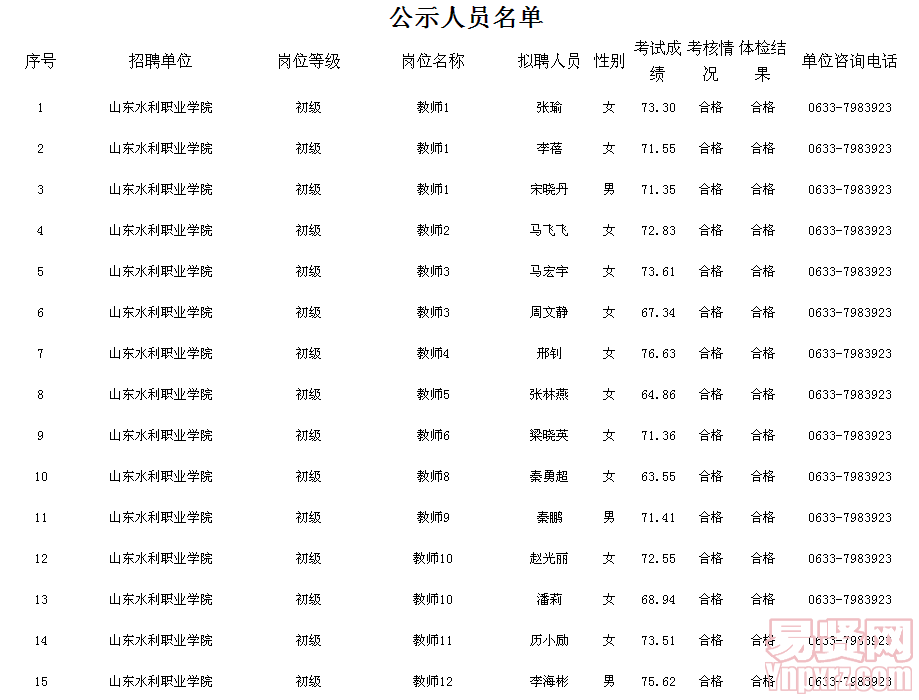名字