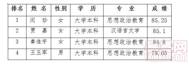 圖