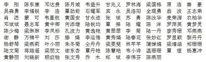名字