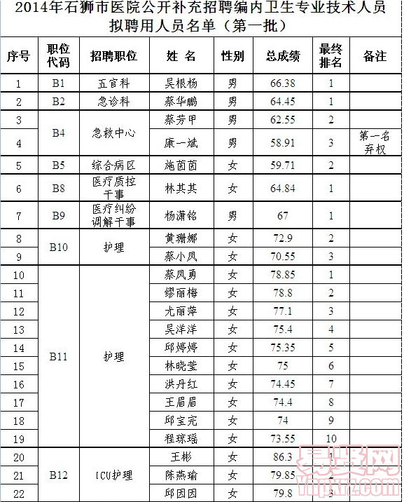 名單