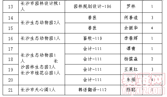 名單2