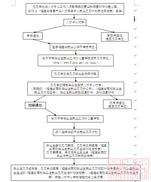 名單