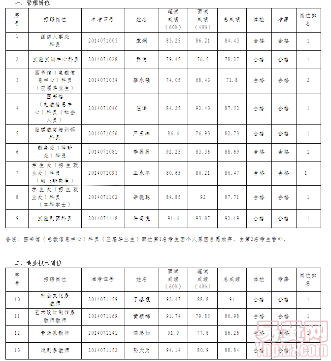 名單
