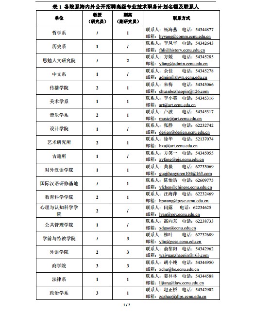 圖1