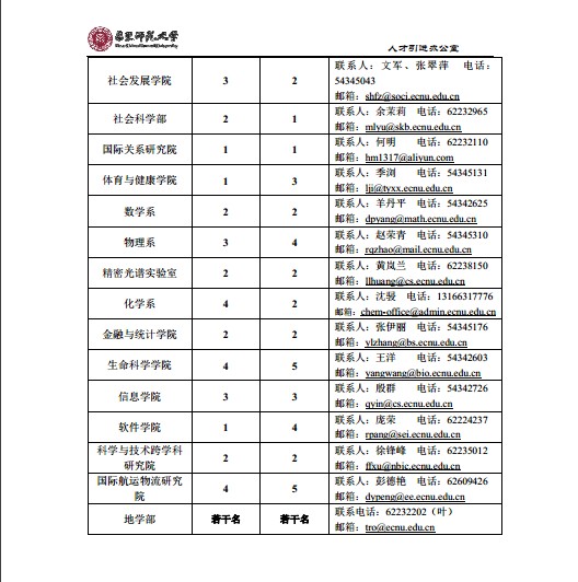 圖2