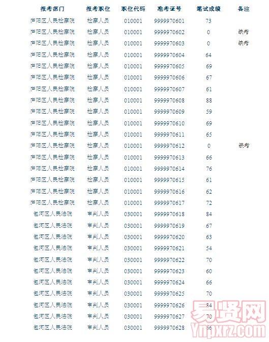 名單