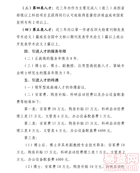名單