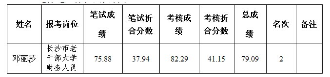 名單