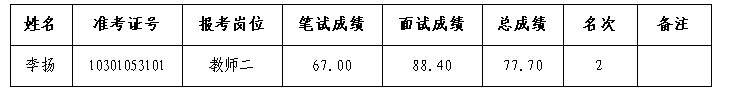名單