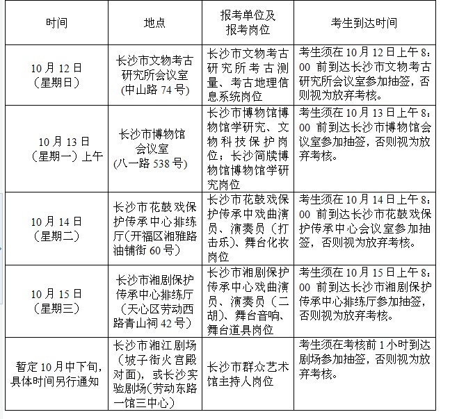 名單