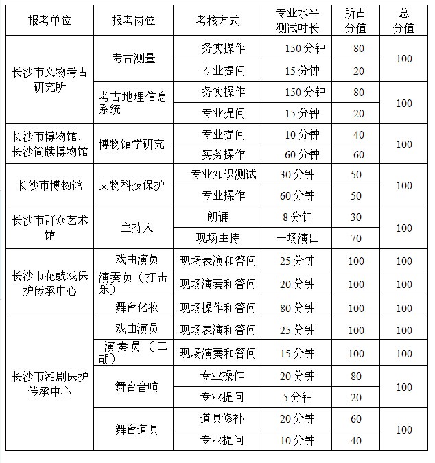 名單