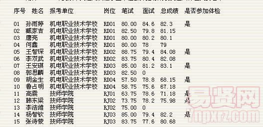 名單