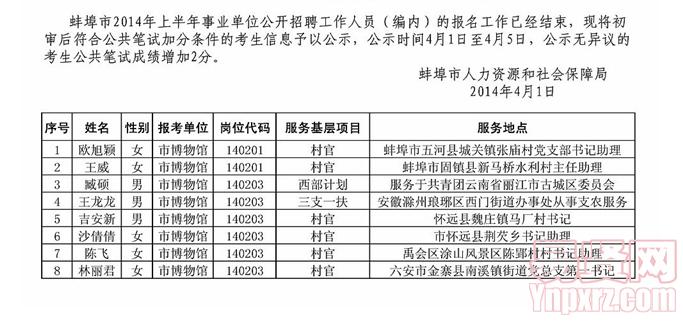 蚌埠市2014年上半年事業(yè)單位公開招聘(編內(nèi))加分人員公示