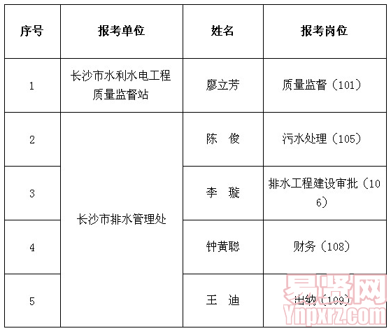 名單