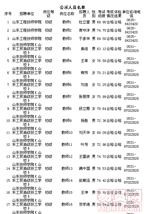 名字