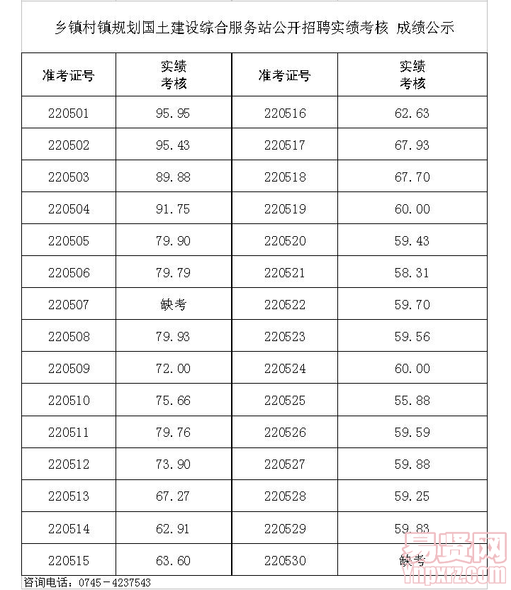 2014沅陵縣事業(yè)單位公開(kāi)招聘筆試成績(jī)公示