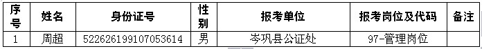 名單