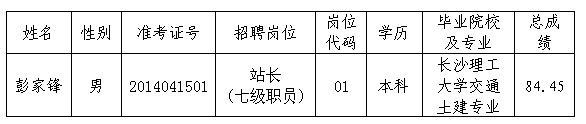 公示名單
