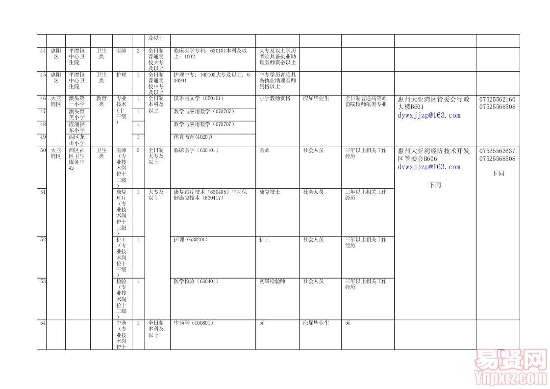 惠州市鄉(xiāng)鎮(zhèn)事業(yè)單位崗位信息表（公布）